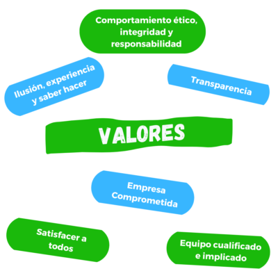 Valores de la empresa