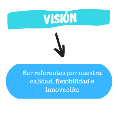 Visión de la empresa